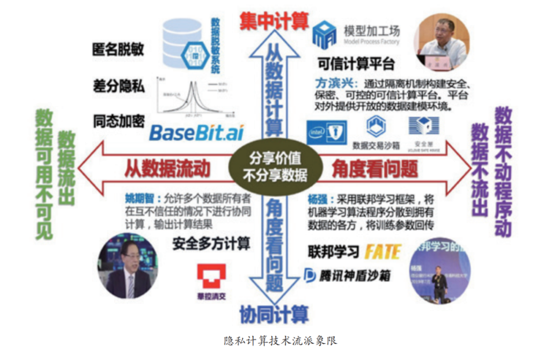 数据不落地,密钥不外传——这才是真·防泄露的硬核操作