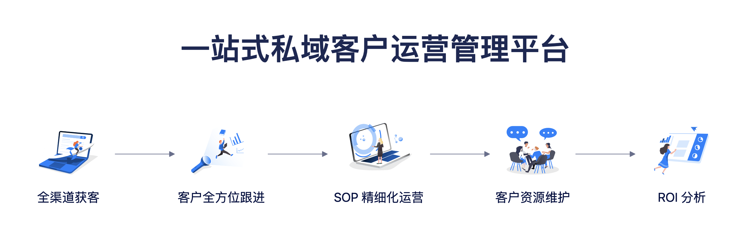 别再靠抖音引流了！用内置直播系统做游戏私域，真能留人