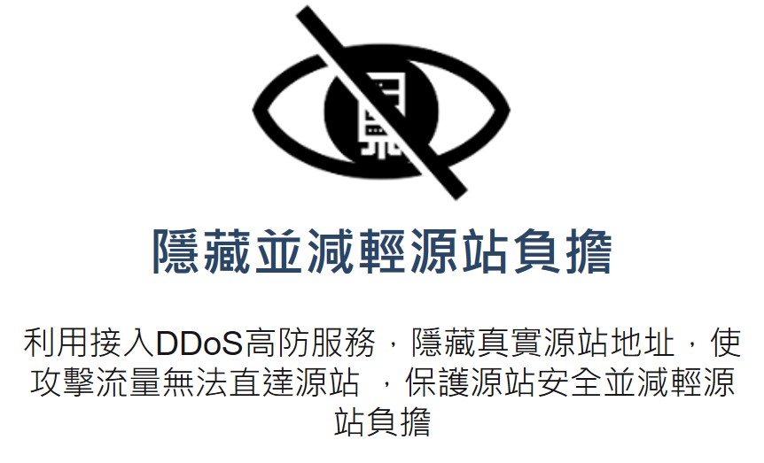 香港WG包網真能扛住大流量攻击？别被“50Gbps”骗了