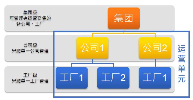一个后台管全球?别被“统一”骗了,这5个坑你真得先踩过